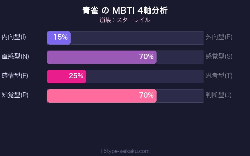 MBTI 4軸分析チャート