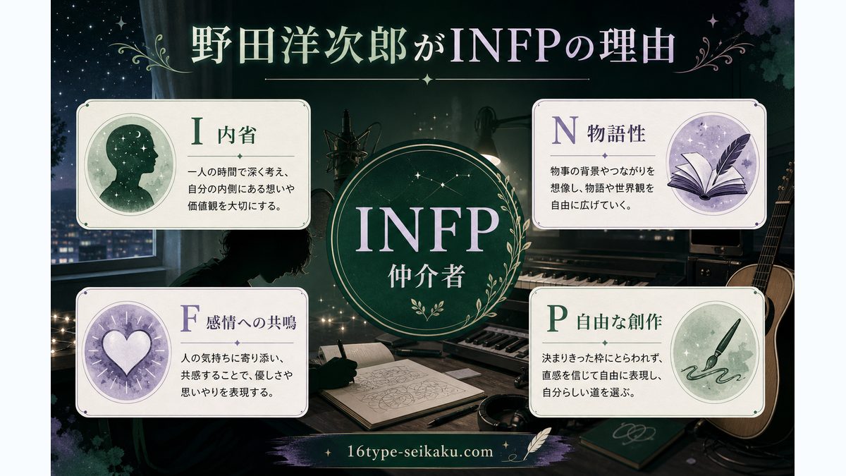 野田洋次郎がINFP（仲介者タイプ）である理由の要点をまとめたMBTI人物分析インフォグラフィック