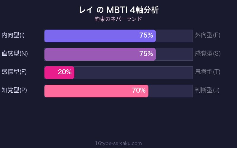 レイ MBTI 4軸分析チャート