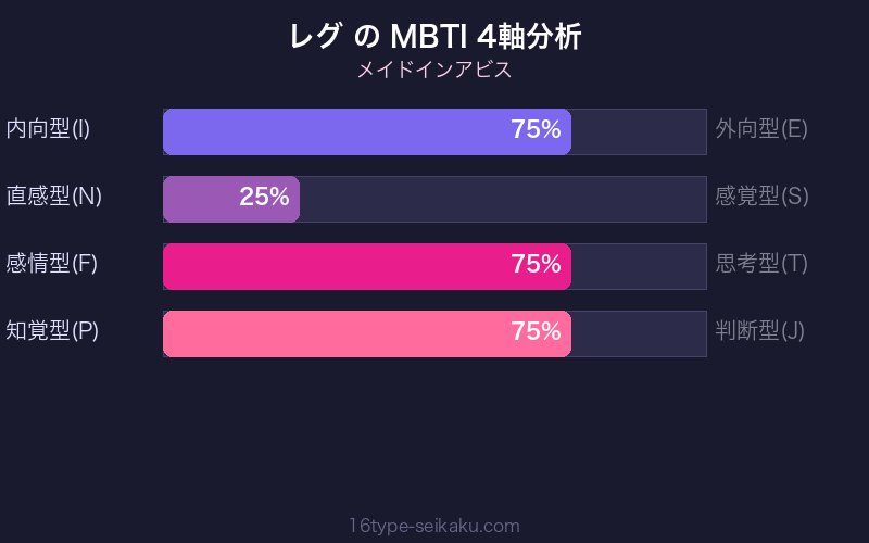 レグ MBTI 4軸分析チャート