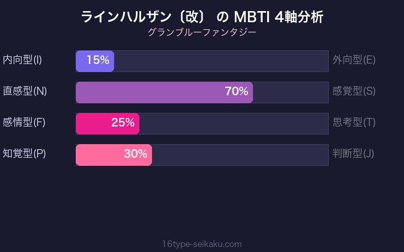 MBTI 4軸分析チャート