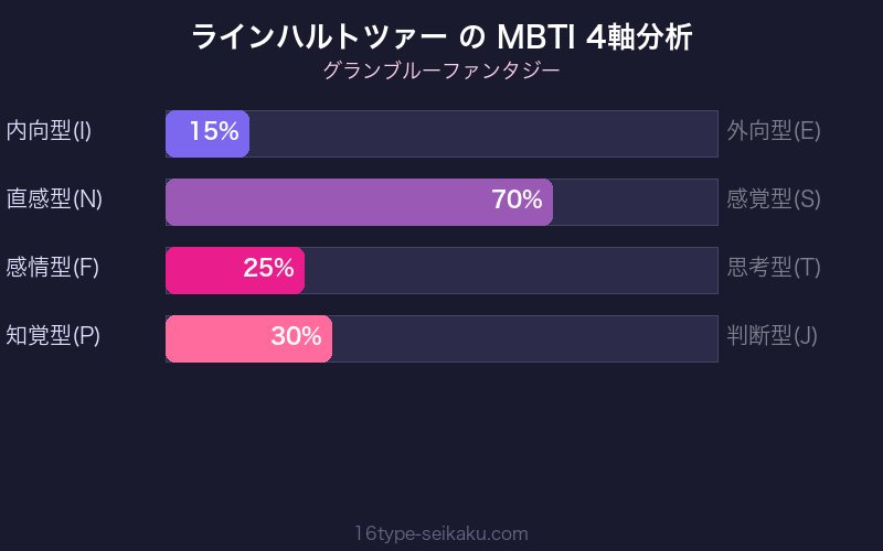 MBTI 4軸分析チャート