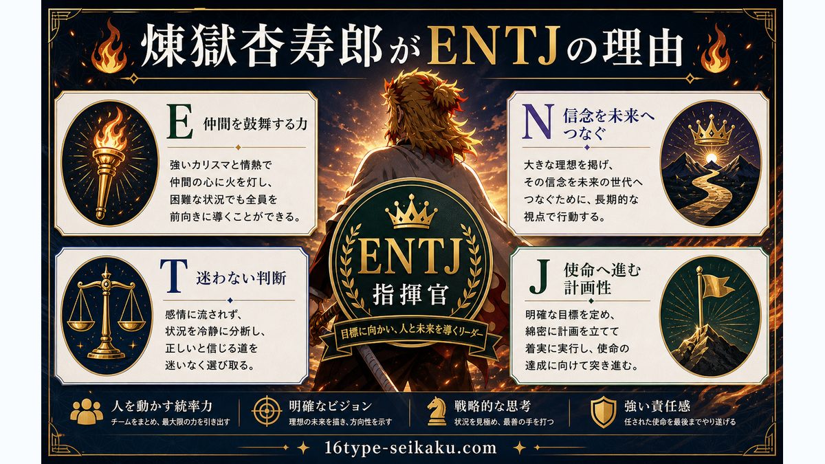 なぜ煉獄杏寿郎(鬼滅の刃)がENTJ(指揮官)なのかの要点をまとめたMBTIキャラ診断インフォグラフィック