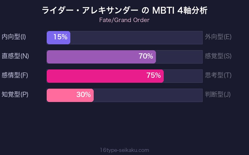 MBTI 4軸分析チャート