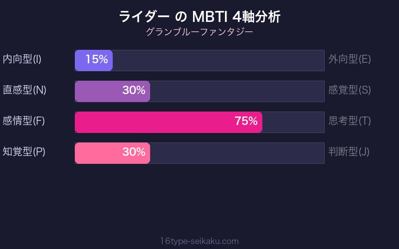 MBTI 4軸分析チャート