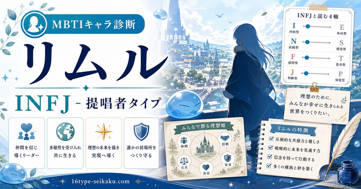 リムル=テンペストのMBTIキャラ診断アイキャッチ画像