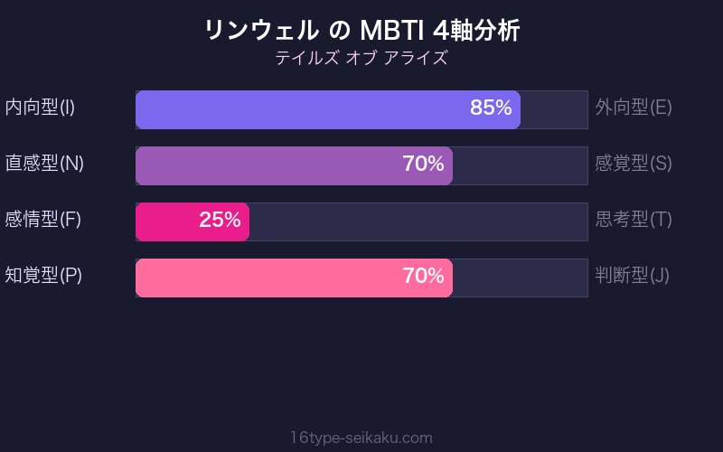 MBTI 4軸分析チャート