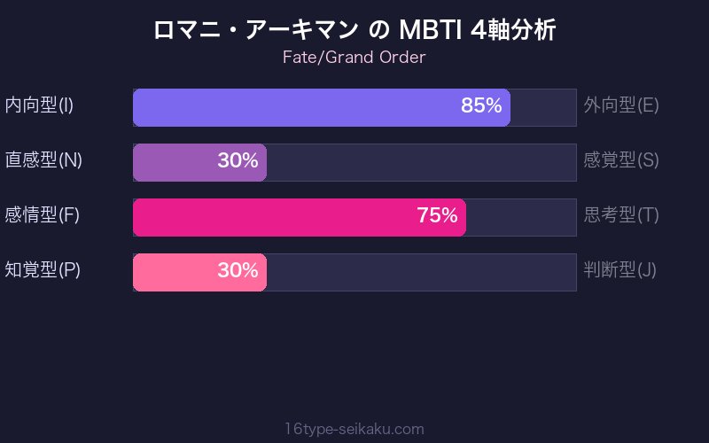 MBTI 4軸分析チャート