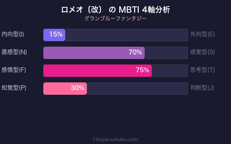 MBTI 4軸分析チャート