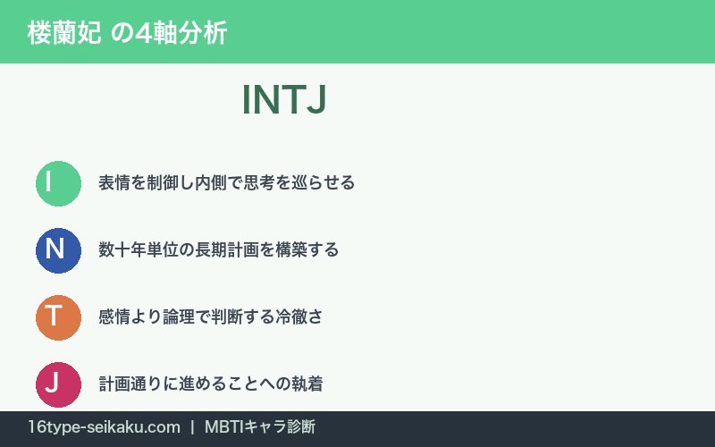 楼蘭妃のINTJ性格特徴を表す4軸分析