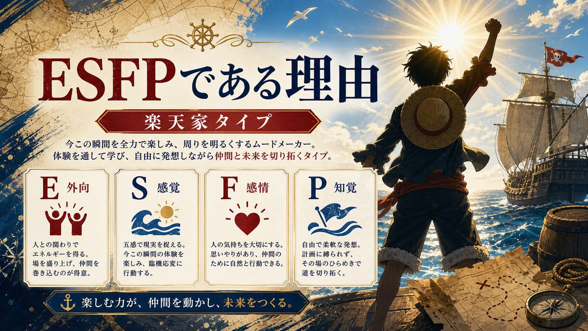 なぜモンキー・D・ルフィ(ワンピース)がESFP(楽天家)なのかの要点をまとめたMBTIキャラ診断インフォグラフィック