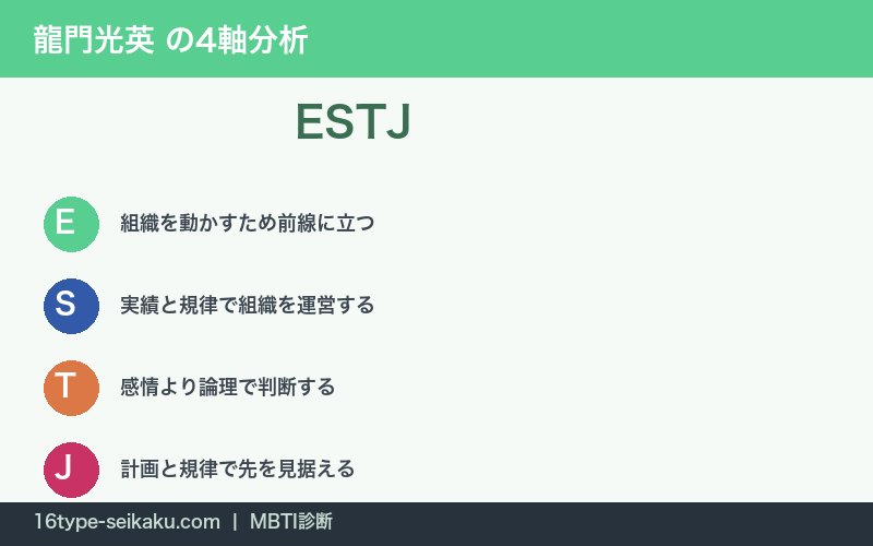 龍門光英のESTJ性格特徴を表す4軸分析