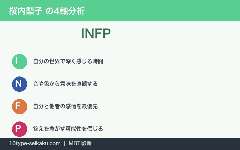 桜内梨子のINFP性格特徴を表す4軸分析