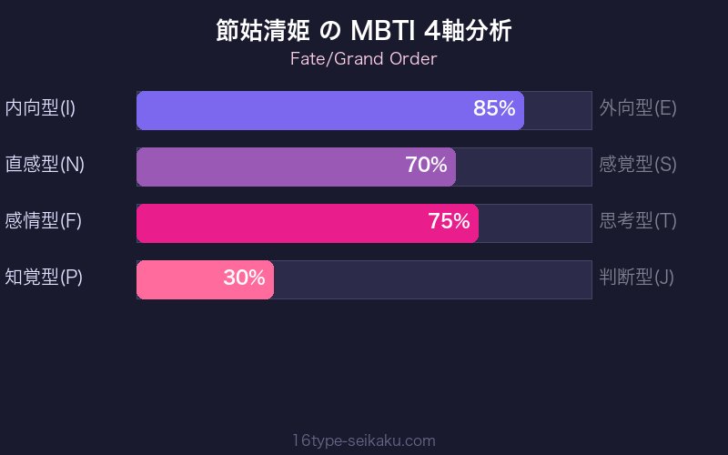 MBTI 4軸分析チャート