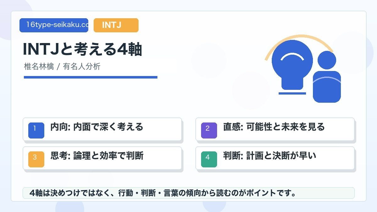 椎名林檎がINTJタイプである理由の要点をまとめたMBTI人物分析インフォグラフィック