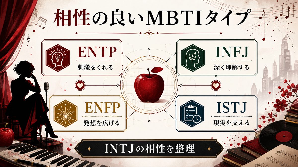 椎名林檎（INTJ）と相性の良いMBTIタイプの要点をまとめたMBTI人物分析インフォグラフィック