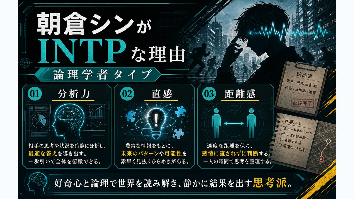 朝倉シンがINTPタイプである理由（I/N/T/P 4軸分析）の要点をまとめたMBTIキャラ診断インフォグラフィック