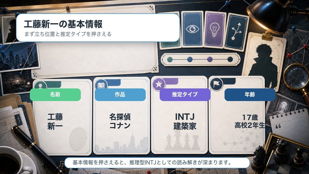 工藤新一の基本情報の要点をまとめたMBTIキャラ診断インフォグラフィック