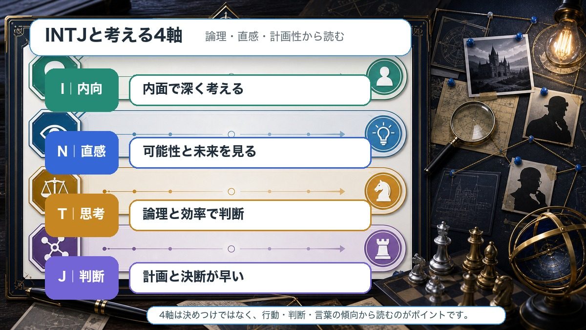 工藤新一がINTJタイプである理由の要点をまとめたMBTIキャラ診断インフォグラフィック