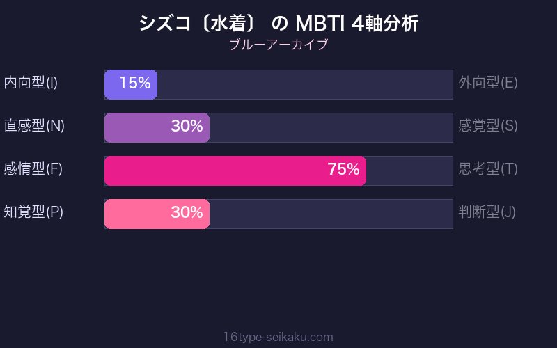 MBTI 4軸分析チャート