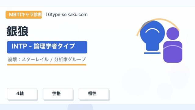 銀狼のMBTIキャラ診断アイキャッチ画像