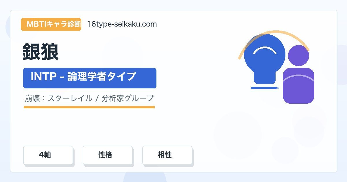 銀狼のMBTIキャラ診断アイキャッチ画像