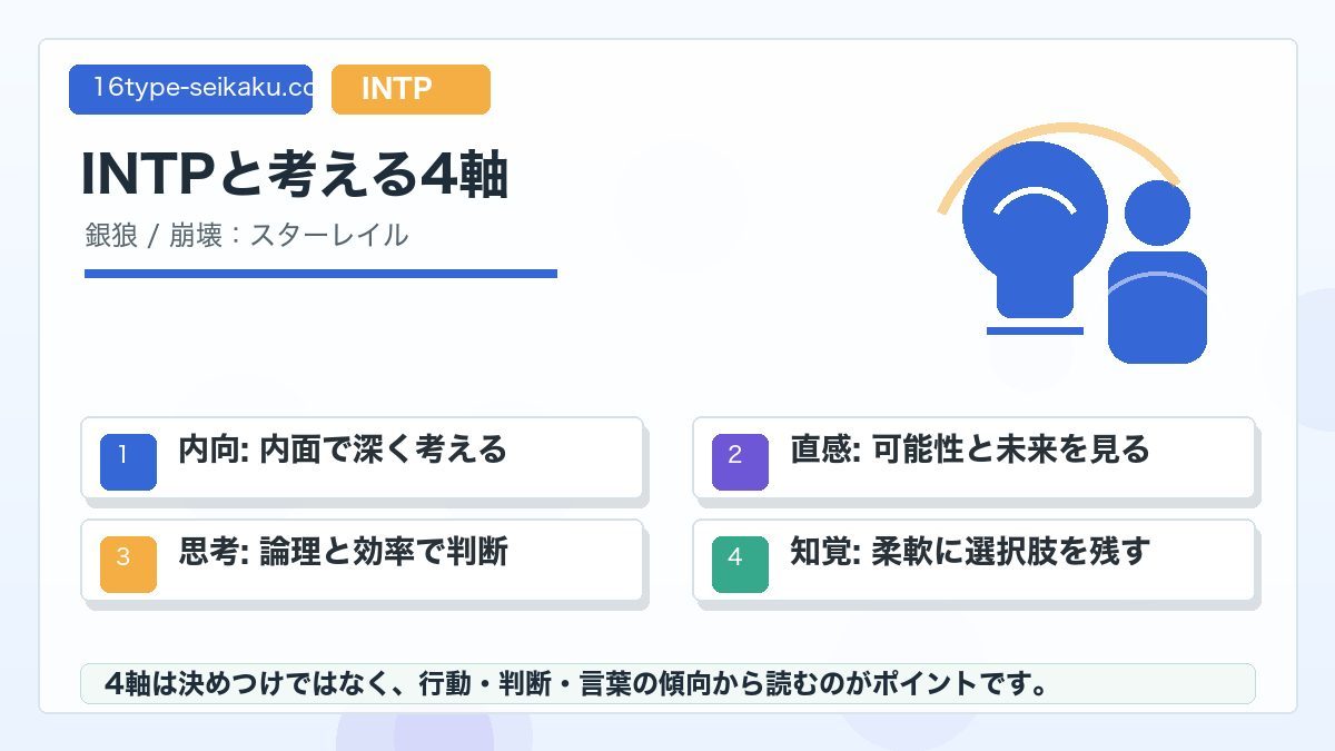 銀狼がINTPタイプである理由の要点をまとめたMBTIキャラ診断インフォグラフィック