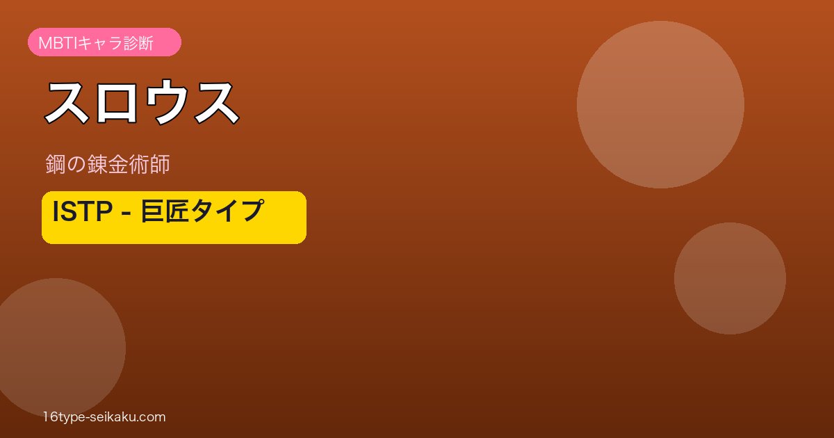 スロウス ISTP アイキャッチ