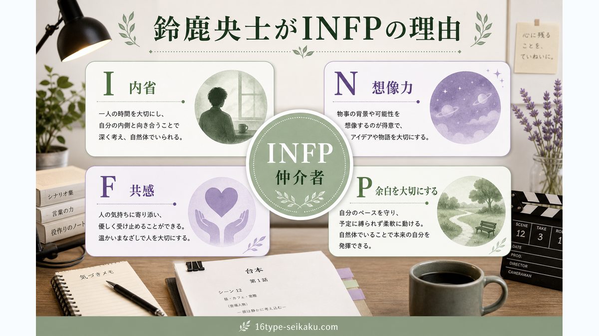 鈴鹿央士がINFP（仲介者）タイプである理由の要点をまとめたMBTI人物分析インフォグラフィック