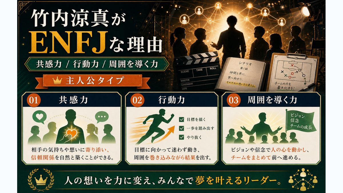 竹内涼真がENFJタイプである理由の要点をまとめたMBTI人物分析インフォグラフィック