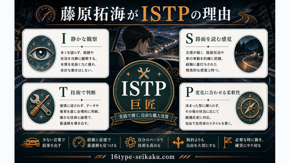藤原拓海がISTPタイプである理由の要点をまとめたMBTIキャラ診断インフォグラフィック