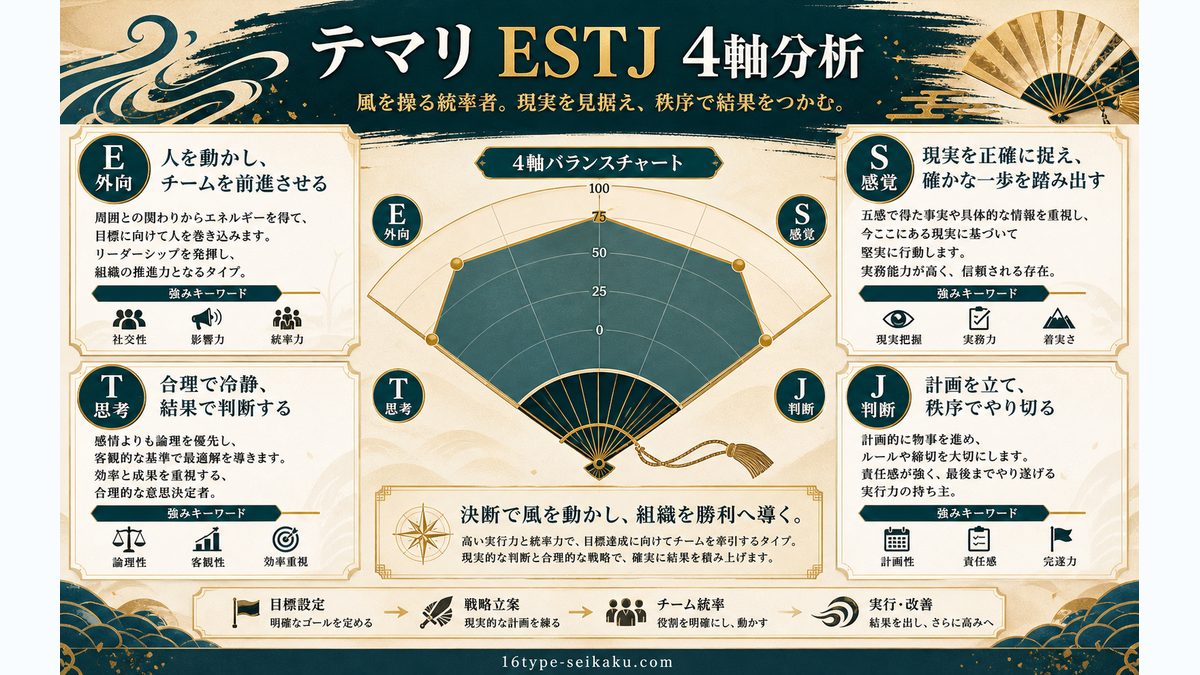 なぜテマリ(NARUTO)がESTJ(幹部)なのかの要点をまとめたMBTIキャラ診断インフォグラフィック
