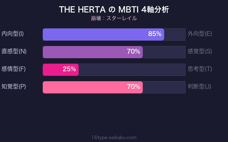 MBTI 4軸分析チャート