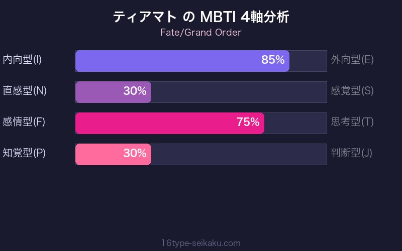MBTI 4軸分析チャート