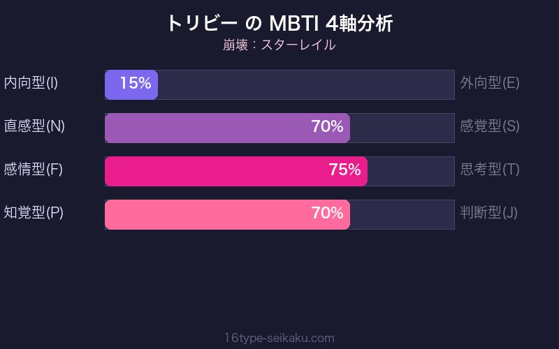 MBTI 4軸分析チャート