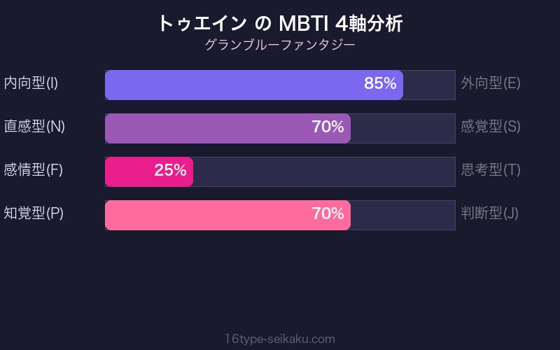 MBTI 4軸分析チャート