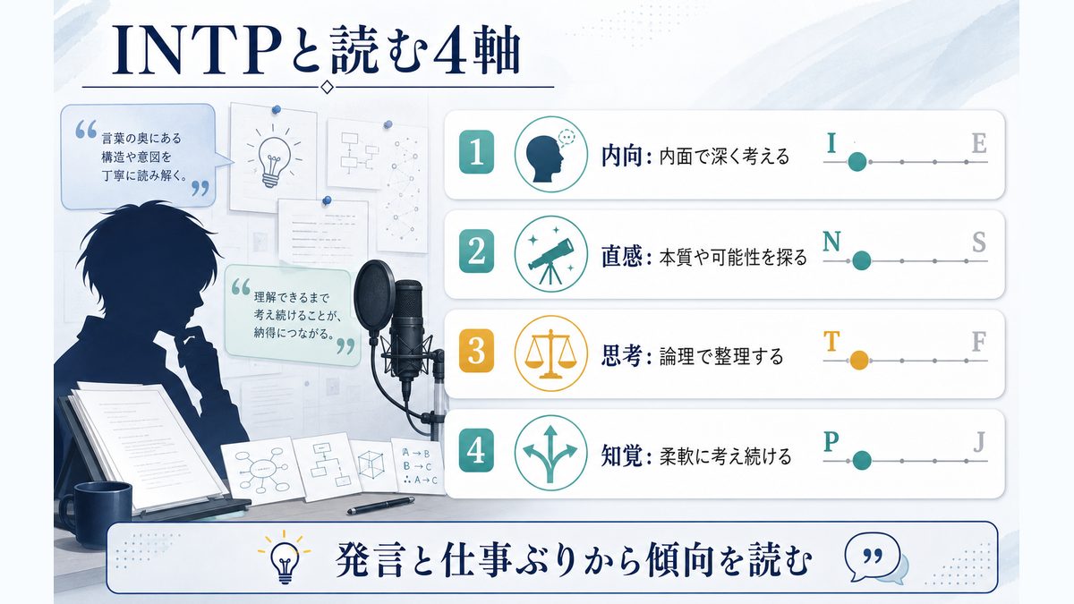 内山昂輝がINTP(論理学者)タイプである理由の要点をまとめたMBTI分析インフォグラフィック