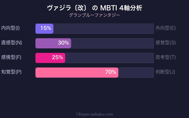 MBTI 4軸分析チャート