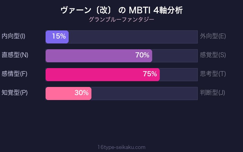 MBTI 4軸分析チャート