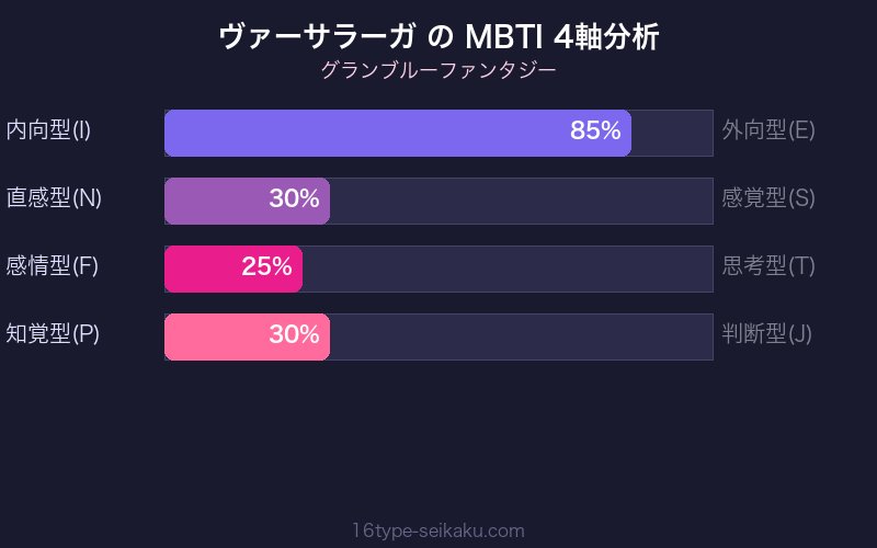 MBTI 4軸分析チャート