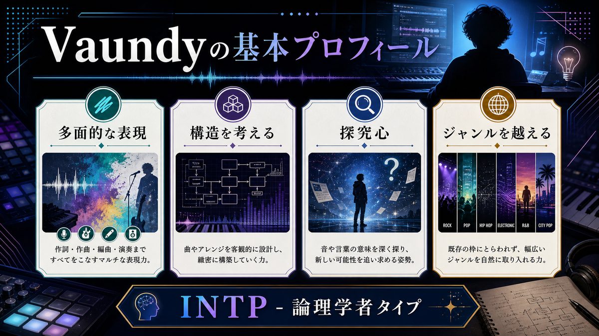 Vaundyの基本プロフィールの要点をまとめたMBTI人物分析インフォグラフィック