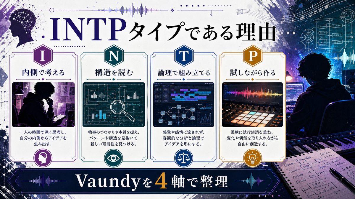 VaundyがINTP（論理学者）タイプである理由の要点をまとめたMBTI人物分析インフォグラフィック