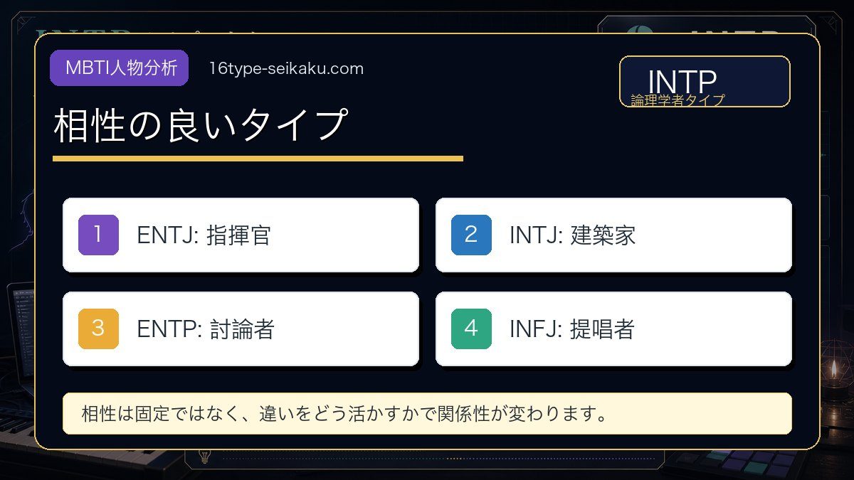 VaundyのINTPと相性の良いMBTIタイプの要点をまとめたMBTI人物分析インフォグラフィック