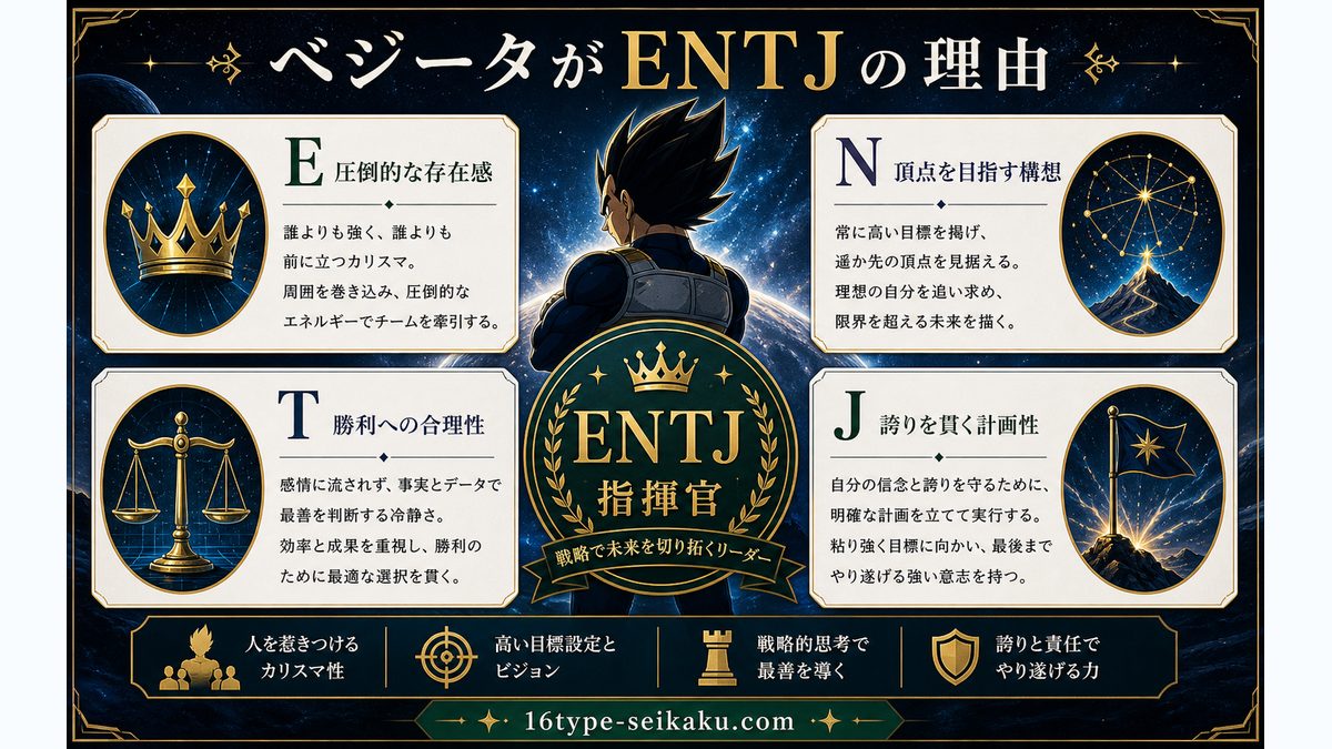 なぜベジータ（ドラゴンボール）がENTJ（指揮官）なのかの要点をまとめたMBTIキャラ診断インフォグラフィック