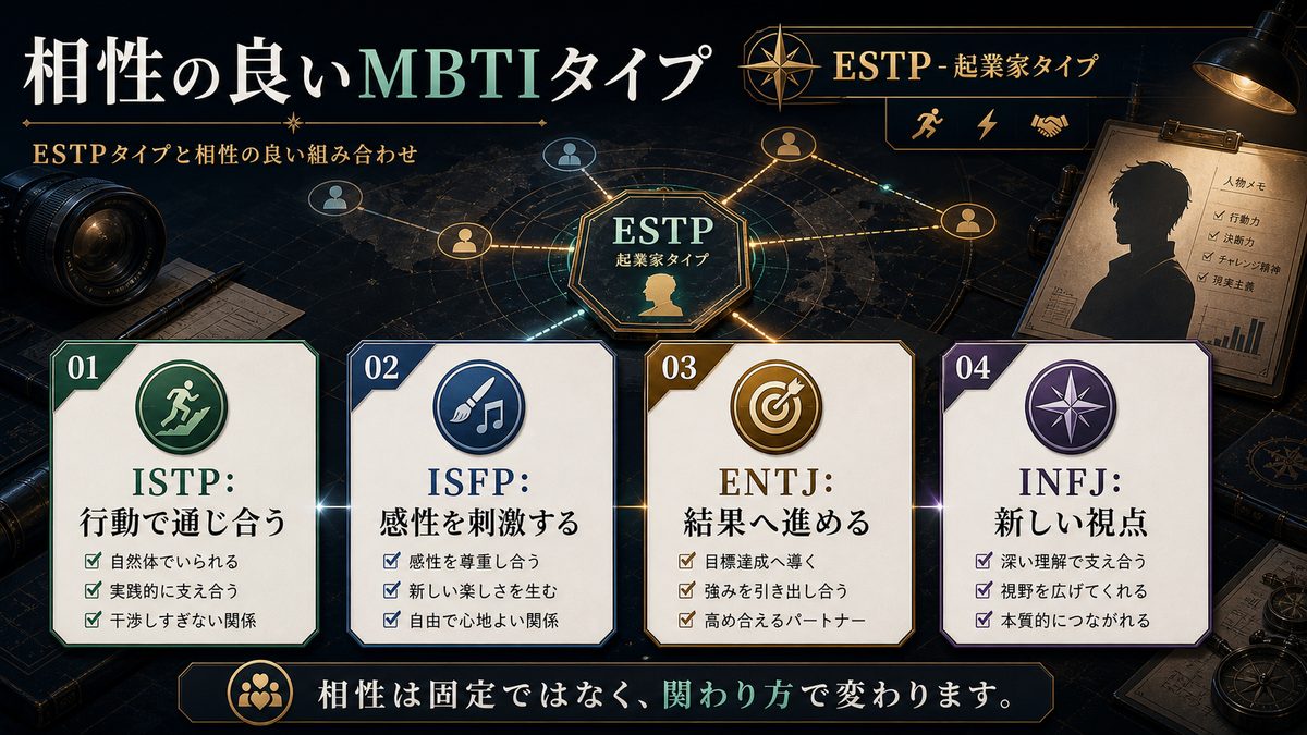 山崎賢人と相性の良いMBTIタイプの要点をまとめたMBTI人物分析インフォグラフィック