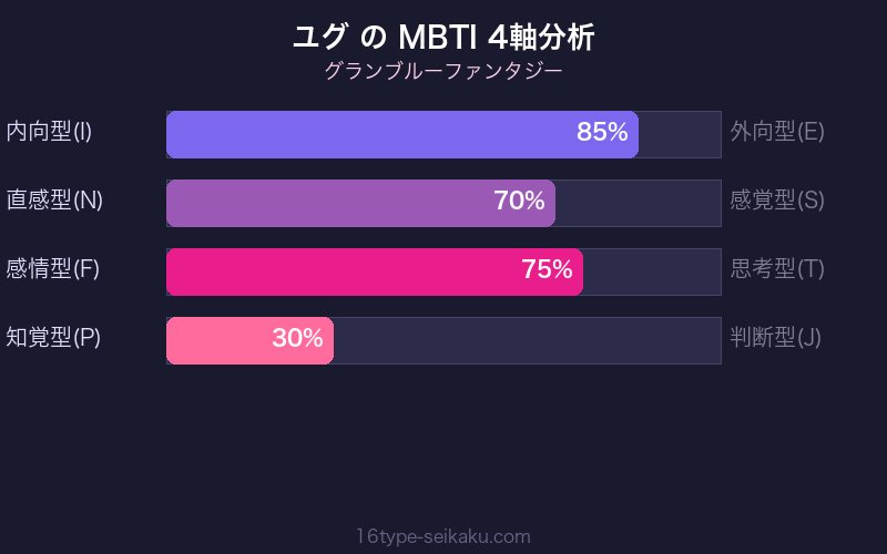 MBTI 4軸分析チャート