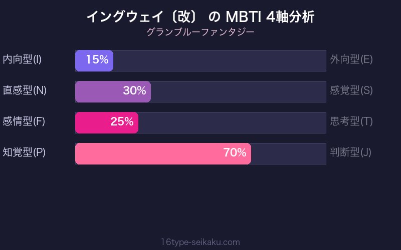 MBTI 4軸分析チャート