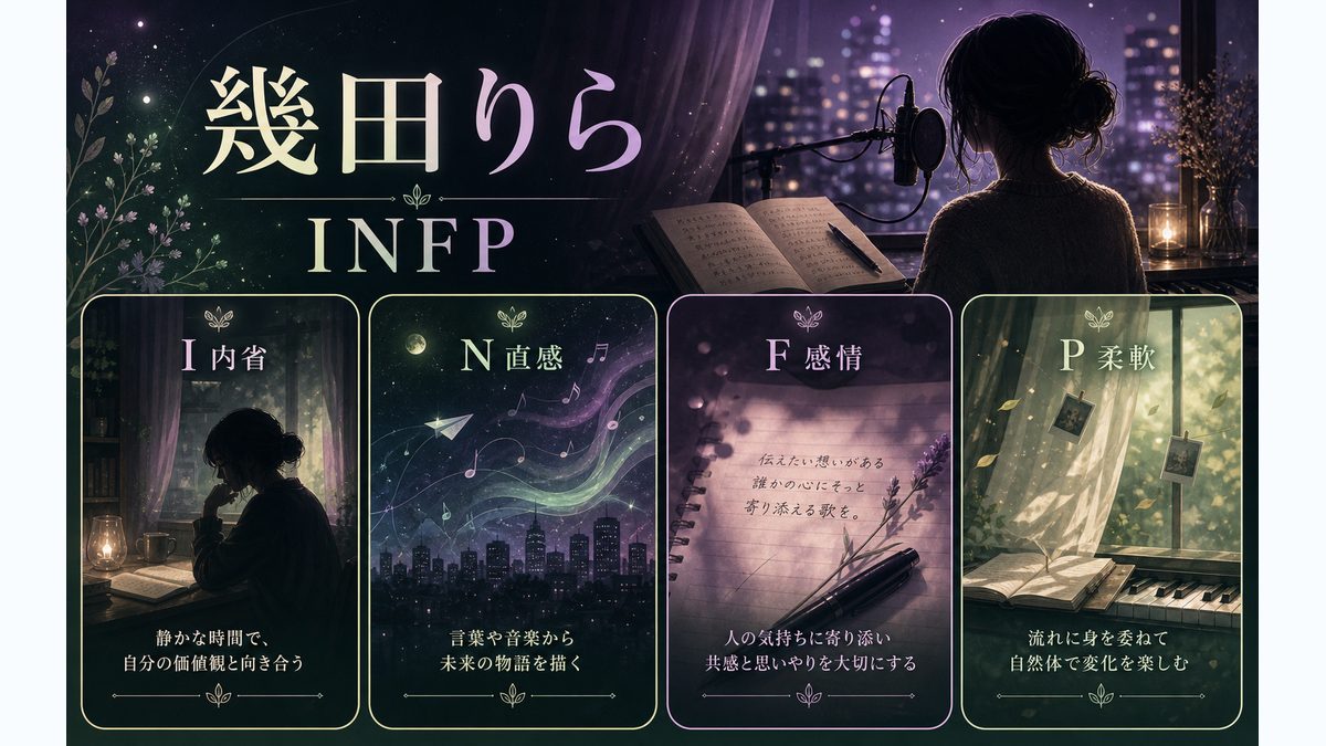 幾田りら（ikura）がINFPタイプである理由の要点をまとめたMBTI人物分析インフォグラフィック