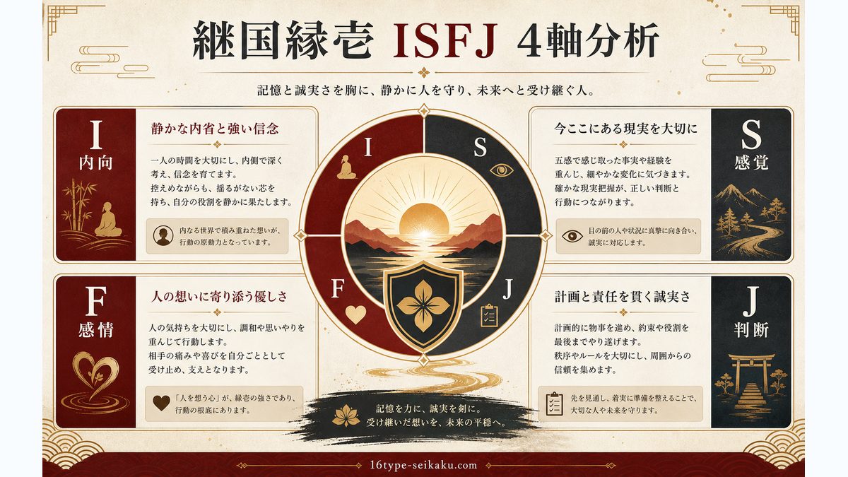 なぜ継国縁壱(鬼滅の刃)がISFJ(守護者)なのかの要点をまとめたMBTIキャラ診断インフォグラフィック