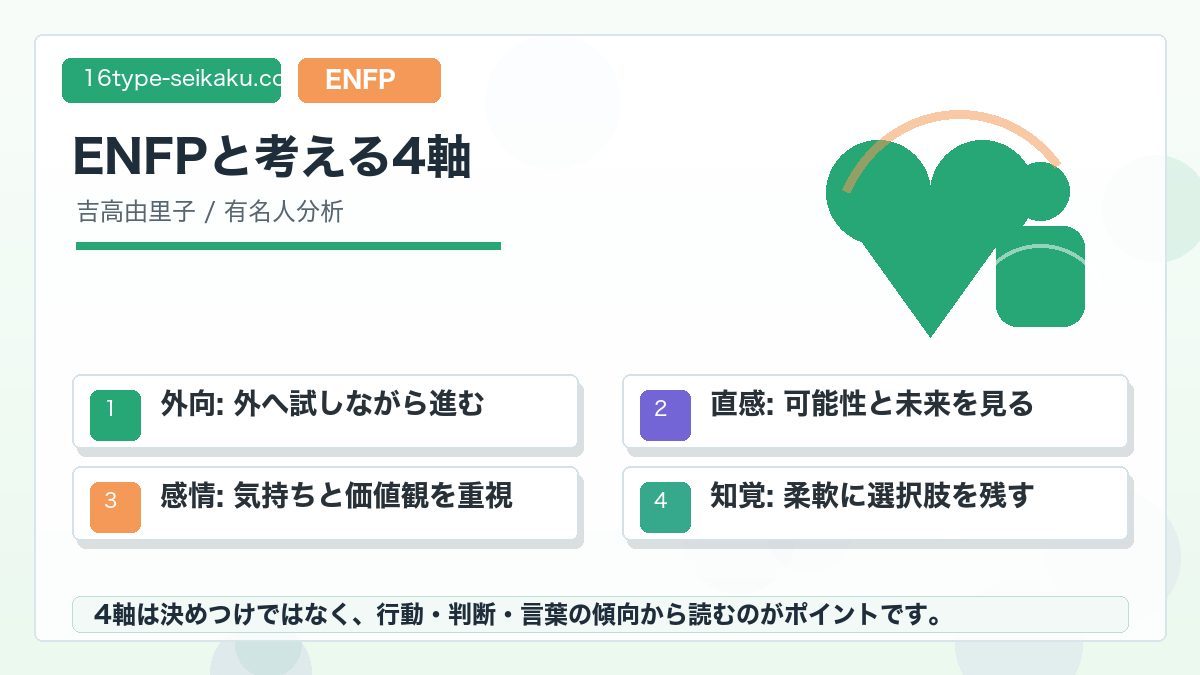 吉高由里子がENFPタイプである理由の要点をまとめたMBTI人物分析インフォグラフィック
